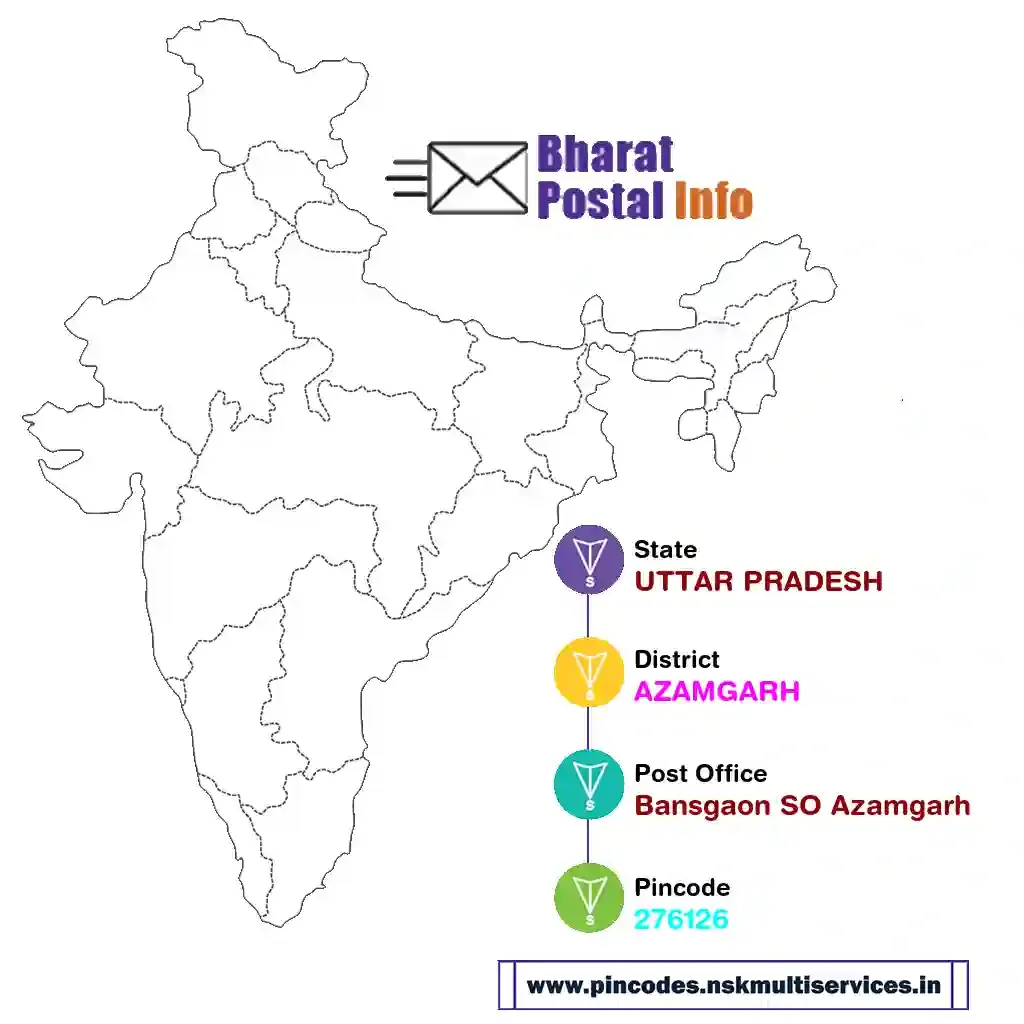 uttar pradesh-azamgarh-bansgaon so azamgarh-276126